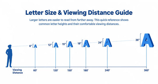 How to Choose the Right Channel Letter Size